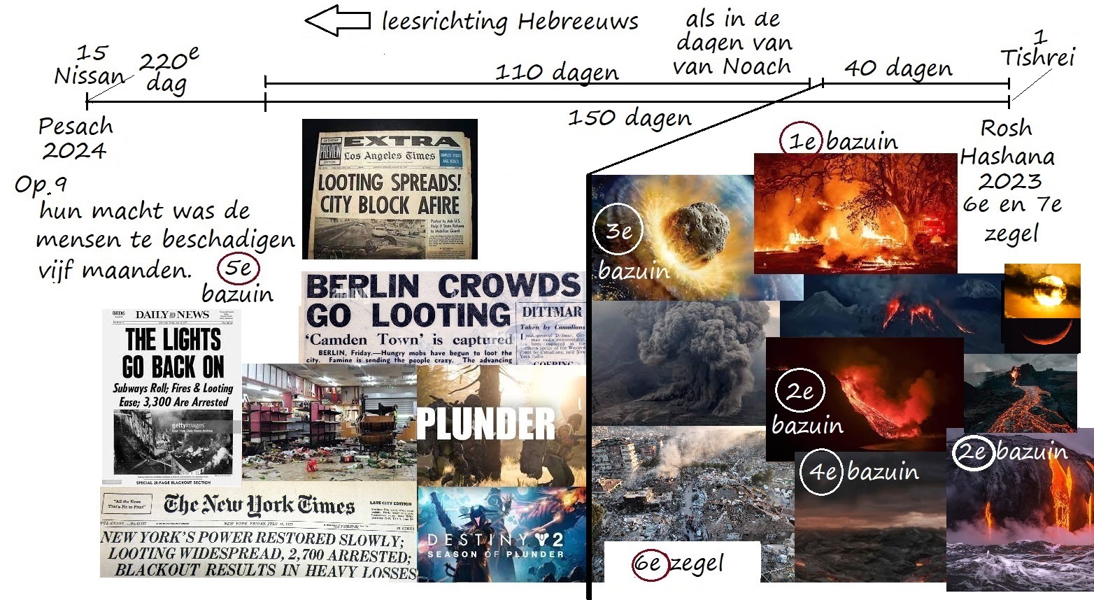 De eerste vijf bazuinen, close-up van het zesde zegel